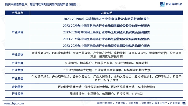 一文洞悉2023年中國藥店行業(yè)市場現(xiàn)狀及未來發(fā)展趨勢(shì)